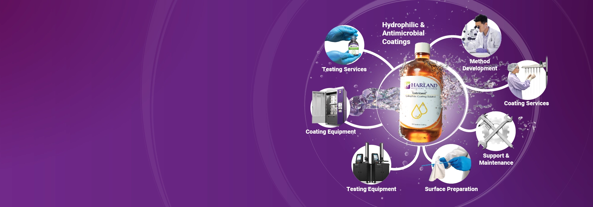 Coatings360 banner showcasing the variety of medical device coating services offered by Harland Medical Systems